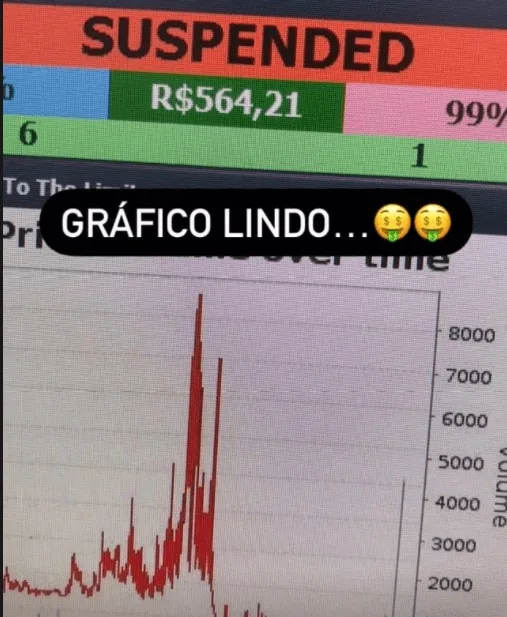 Resultado de uma operação